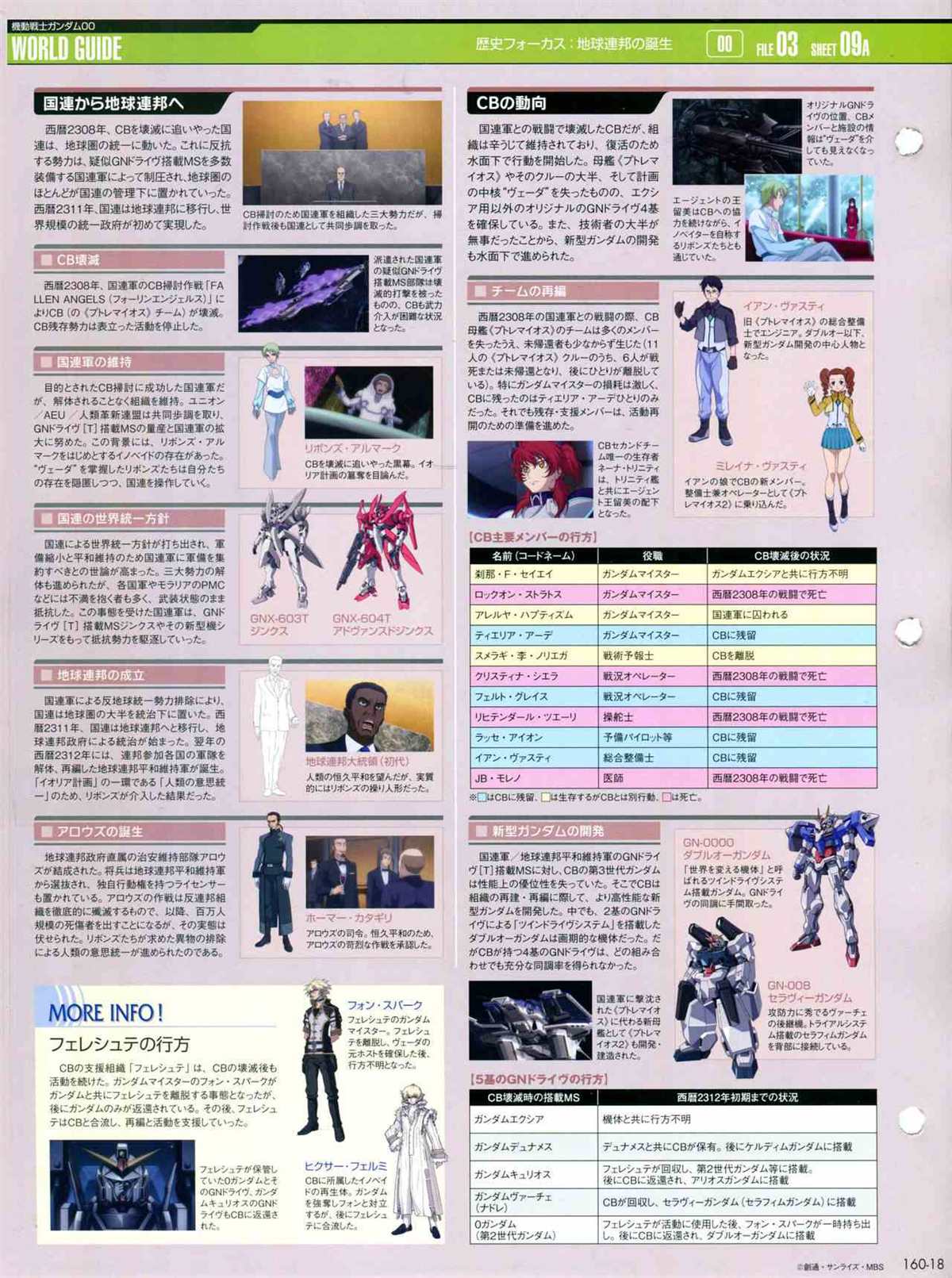 The Official Gundam Perfect File  - 第160話 - 4