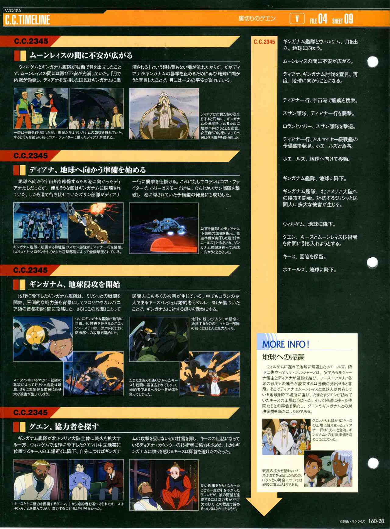 The Official Gundam Perfect File  - 160話 - 2