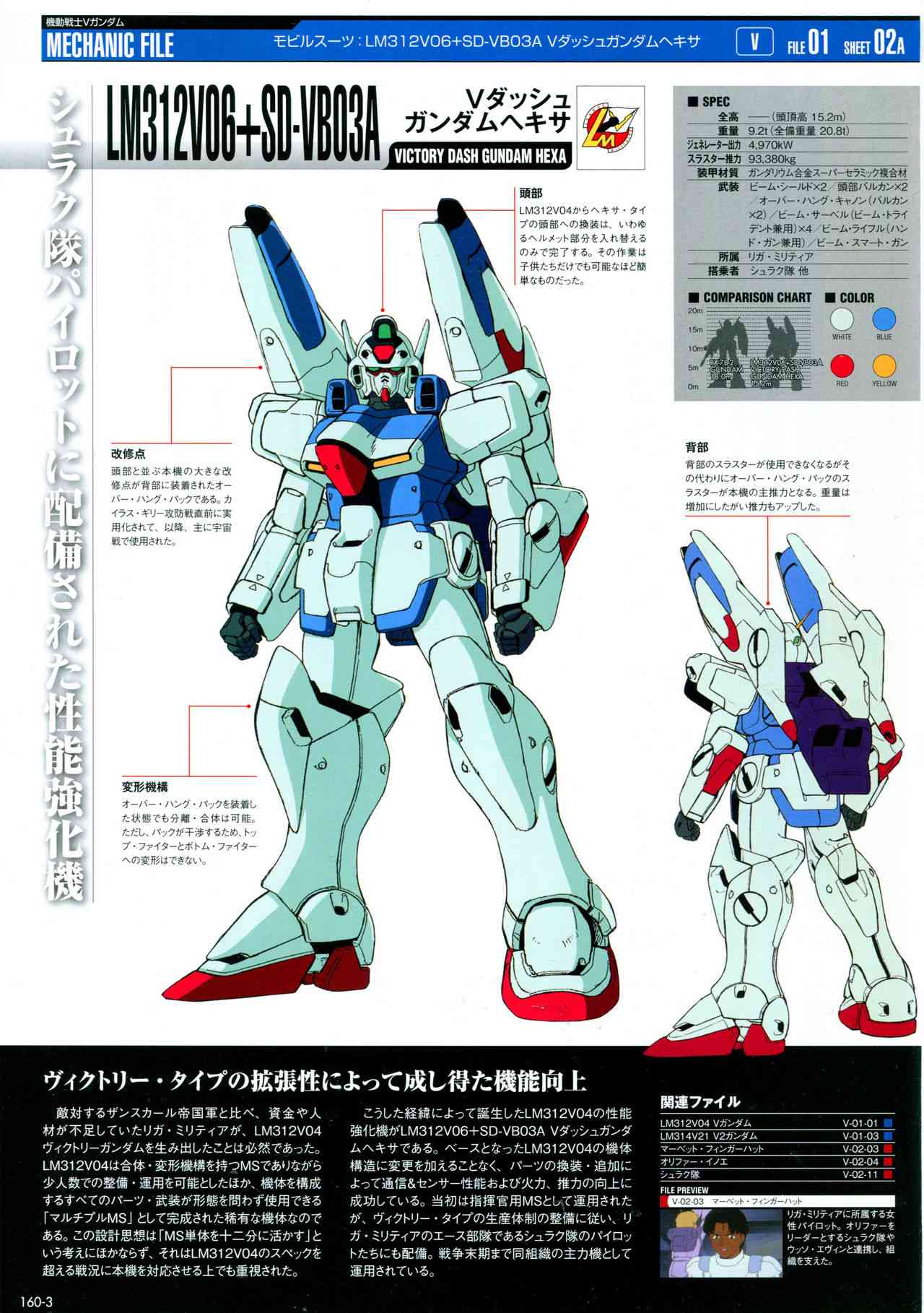 The Official Gundam Perfect File  - 160話 - 1