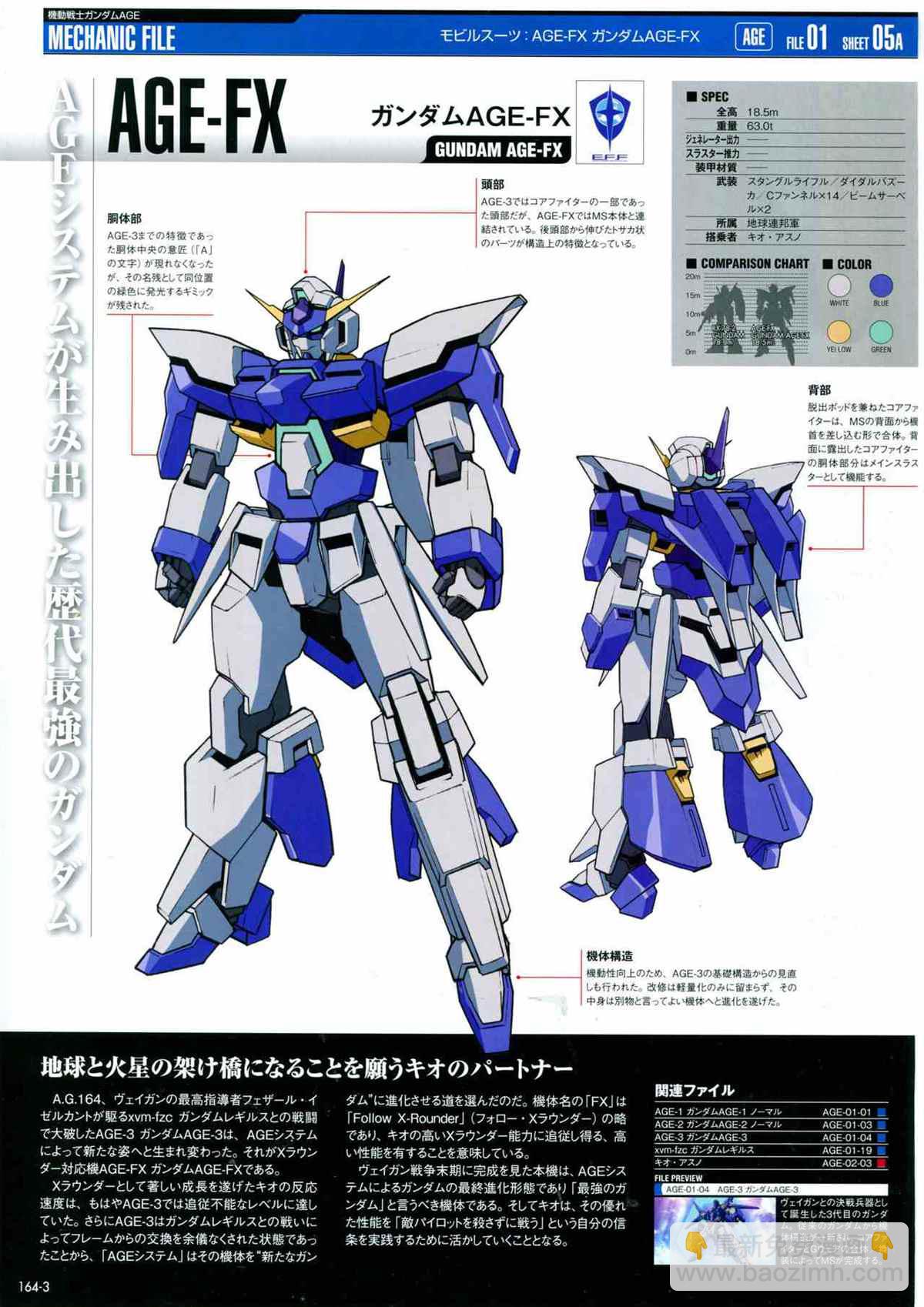 The Official Gundam Perfect File  - 第164話 - 5