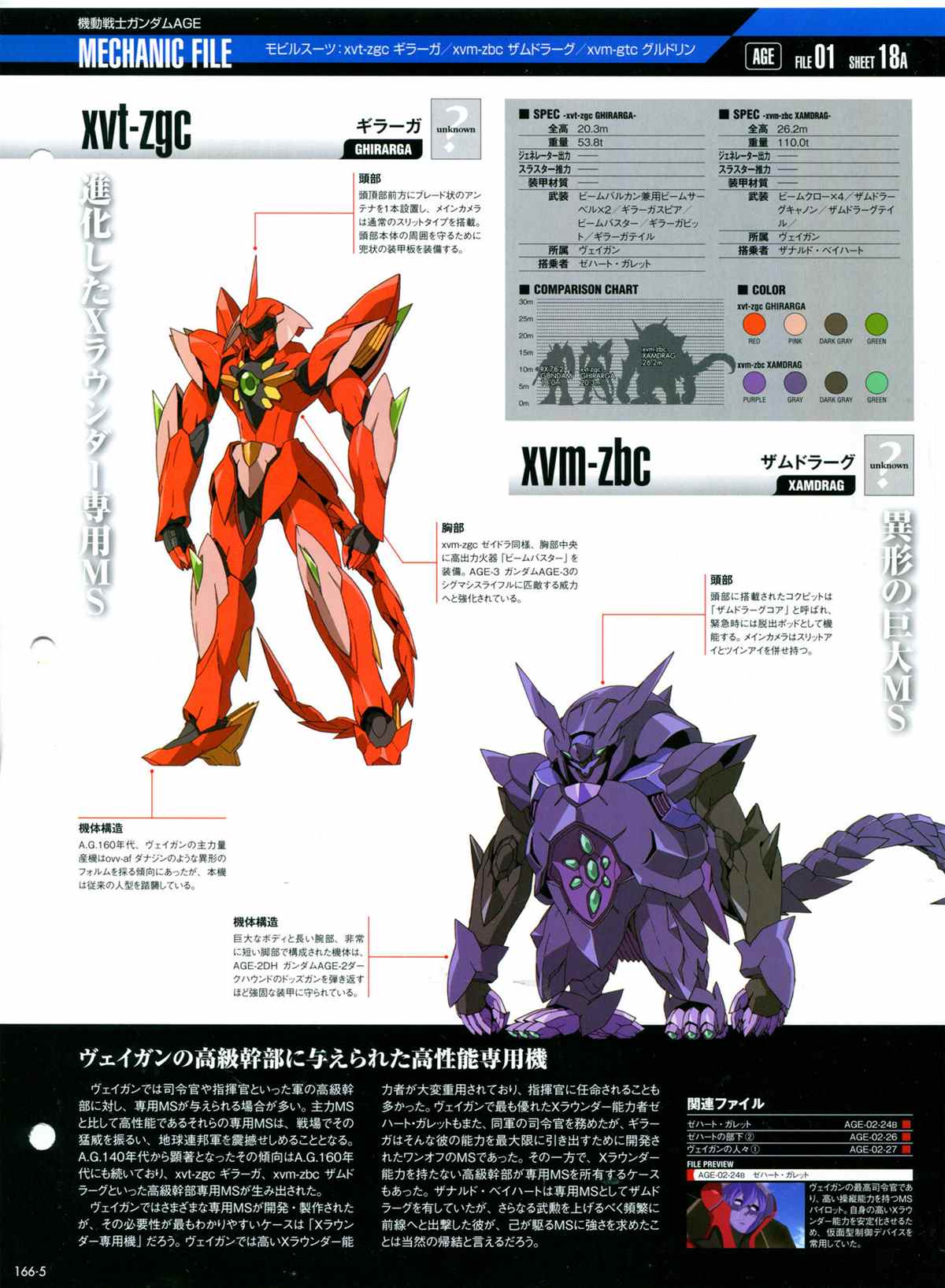 The Official Gundam Perfect File  - 第166話 - 1