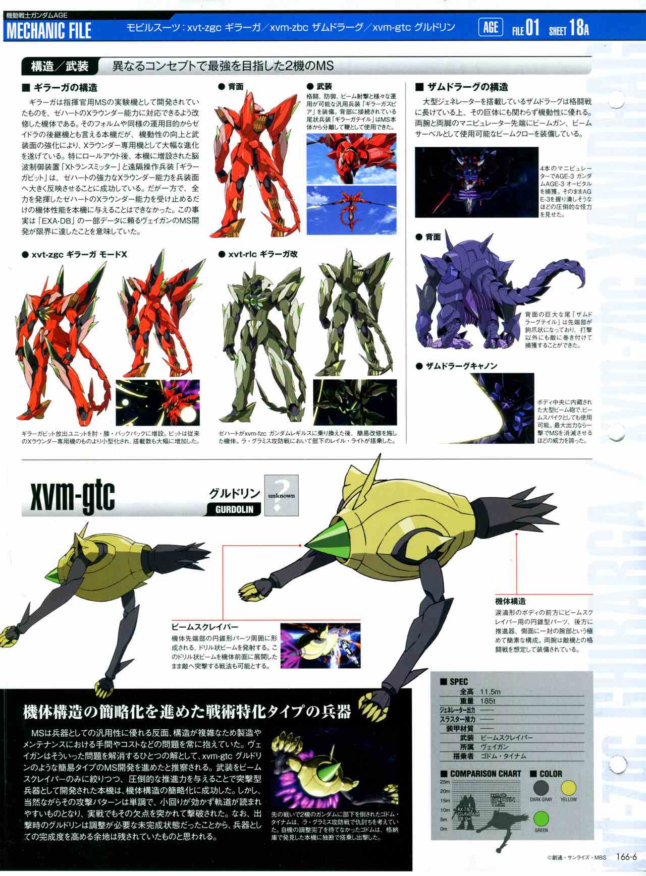 The Official Gundam Perfect File  - 第168話 - 1