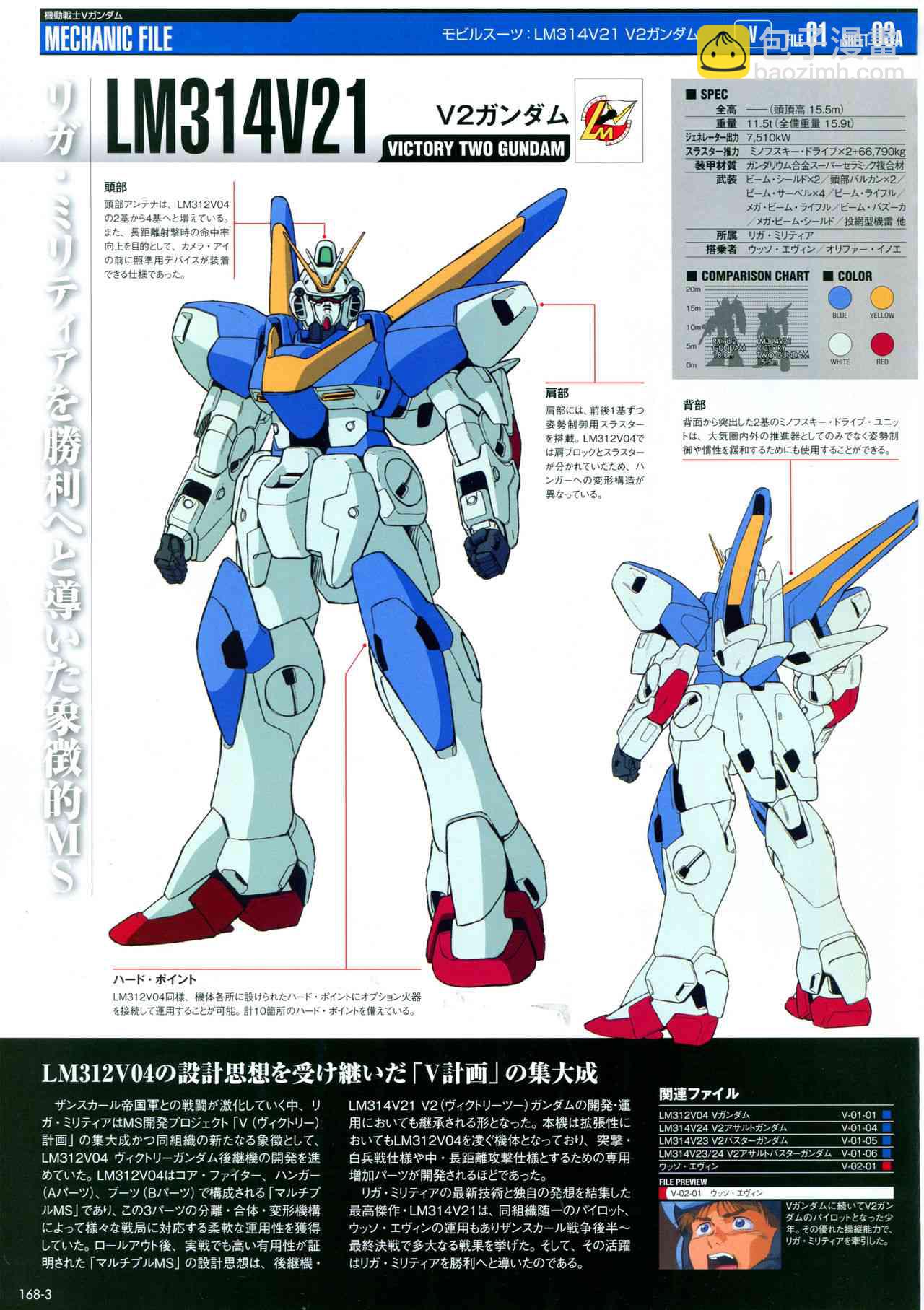 The Official Gundam Perfect File  - 第170話 - 6