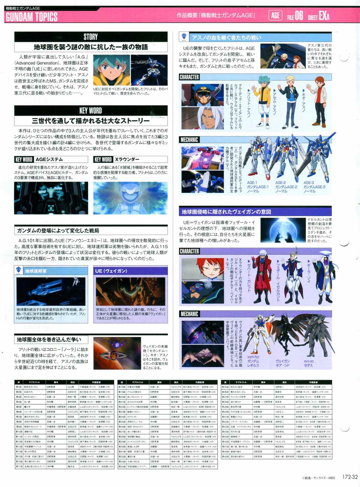 The Official Gundam Perfect File  - 第172話 - 4