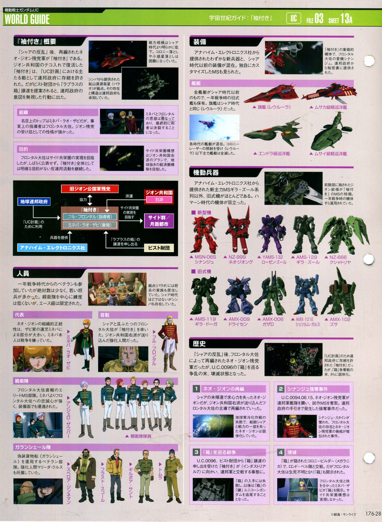 The Official Gundam Perfect File  - 第176話 - 6