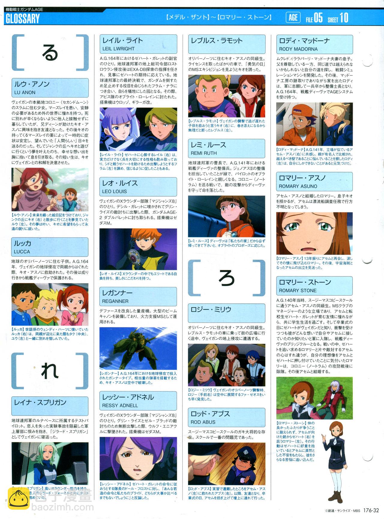 The Official Gundam Perfect File  - 第176話 - 4