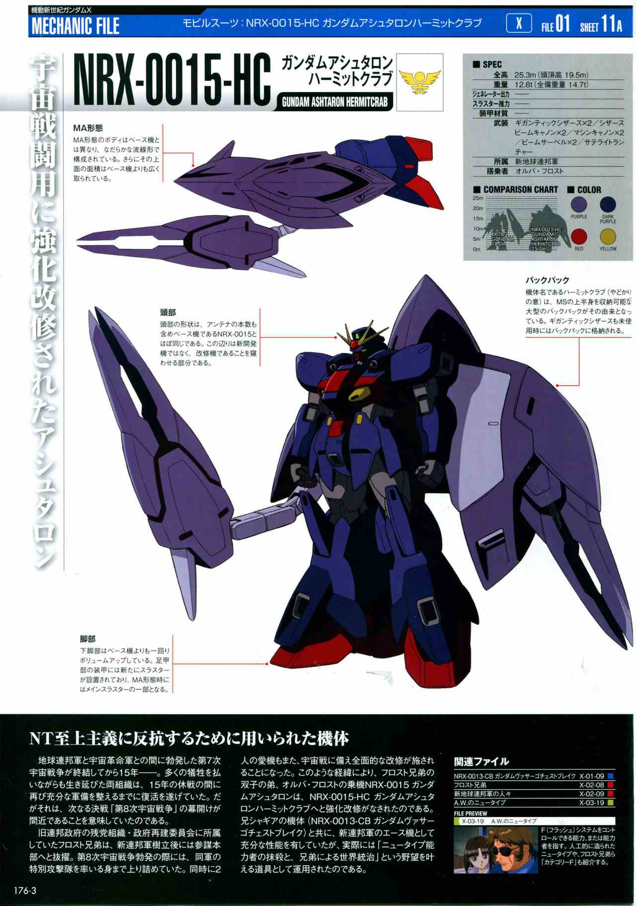 The Official Gundam Perfect File  - 第176話 - 5