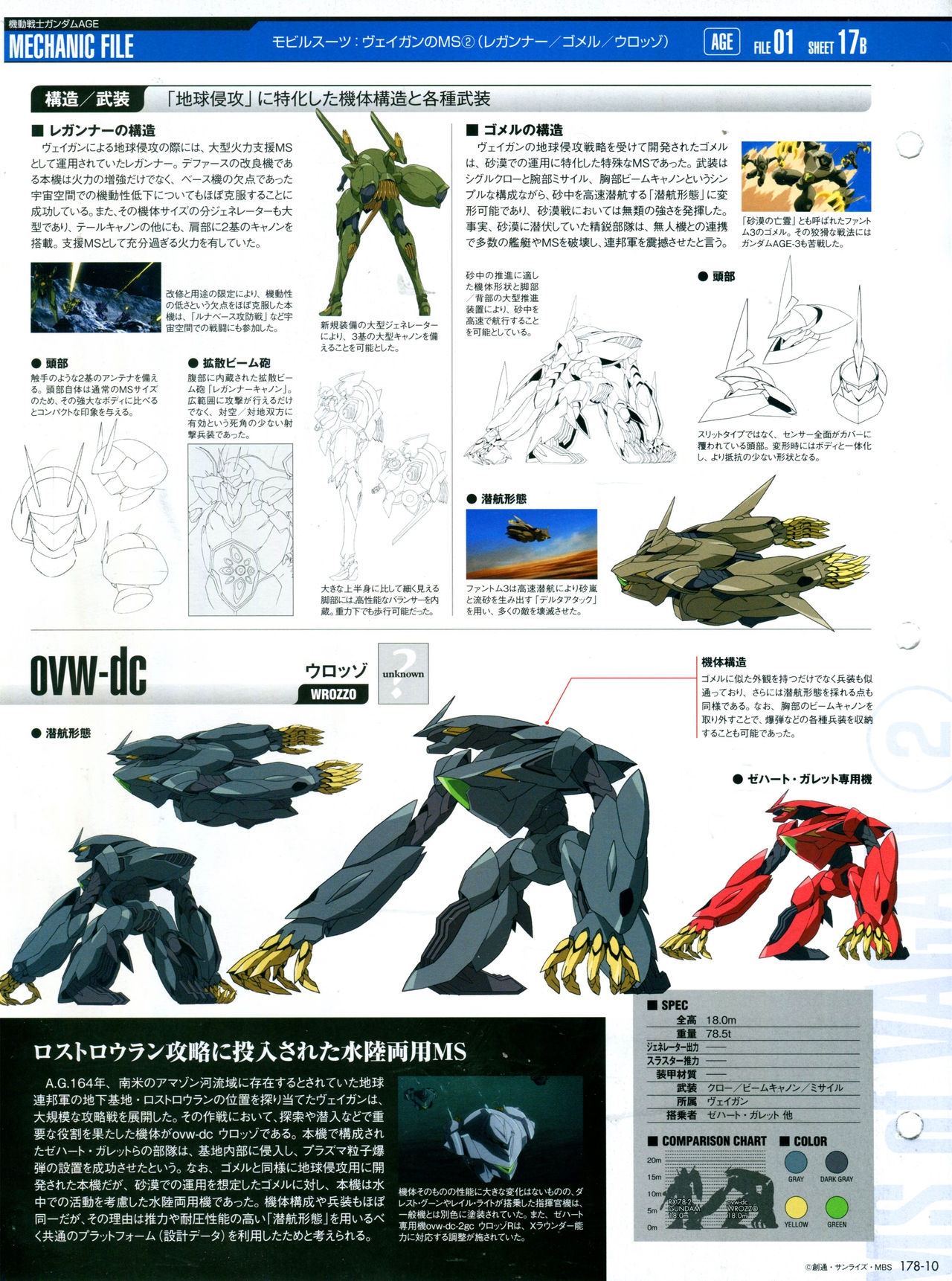 The Official Gundam Perfect File  - 第178話 - 6