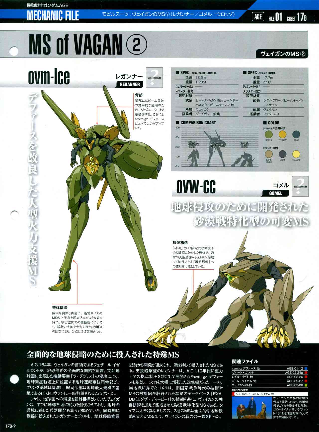 The Official Gundam Perfect File  - 第180話 - 5