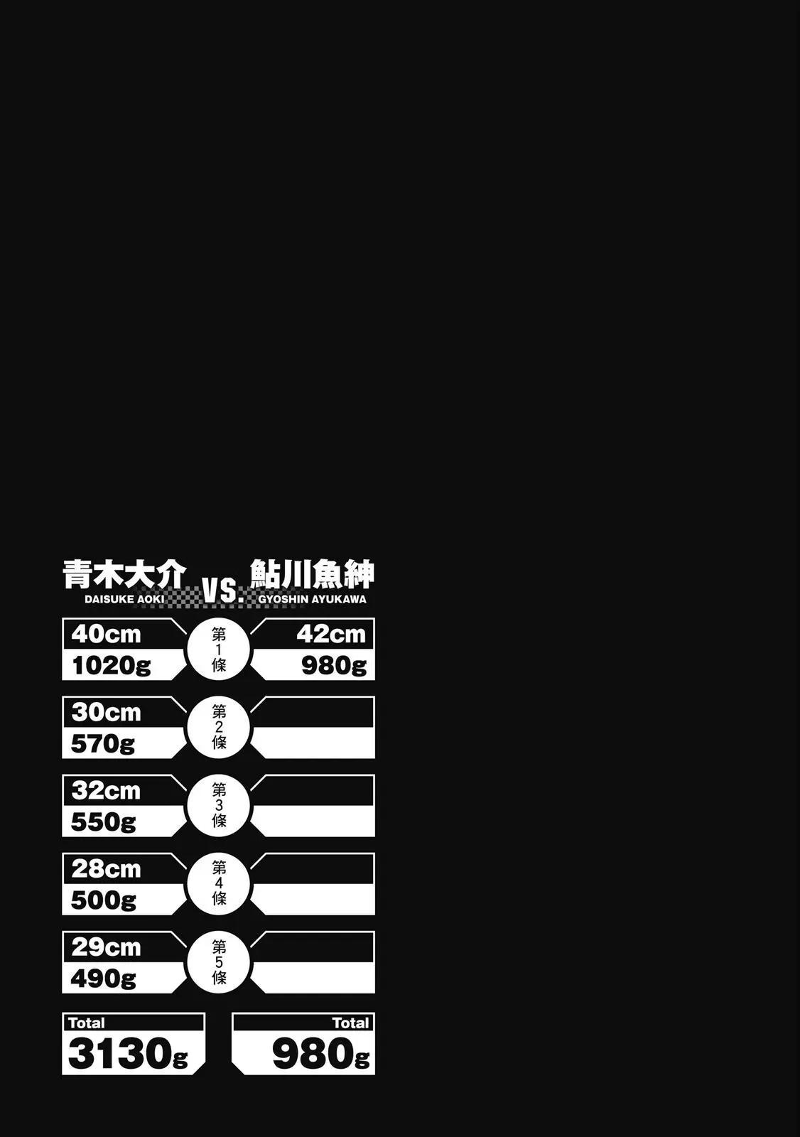 天才釣手‧魚紳！ - 第02卷(1/4) - 3