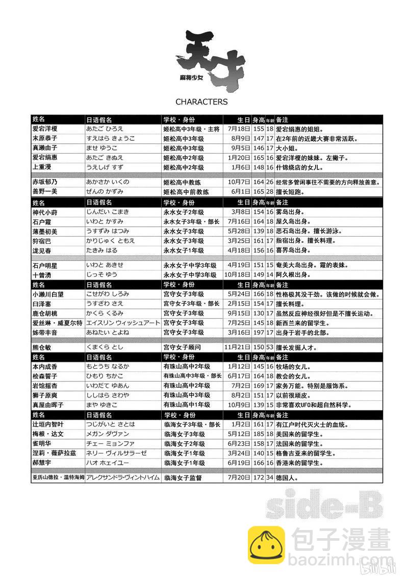 天才麻將少女 - 第133局 決鬥 - 2