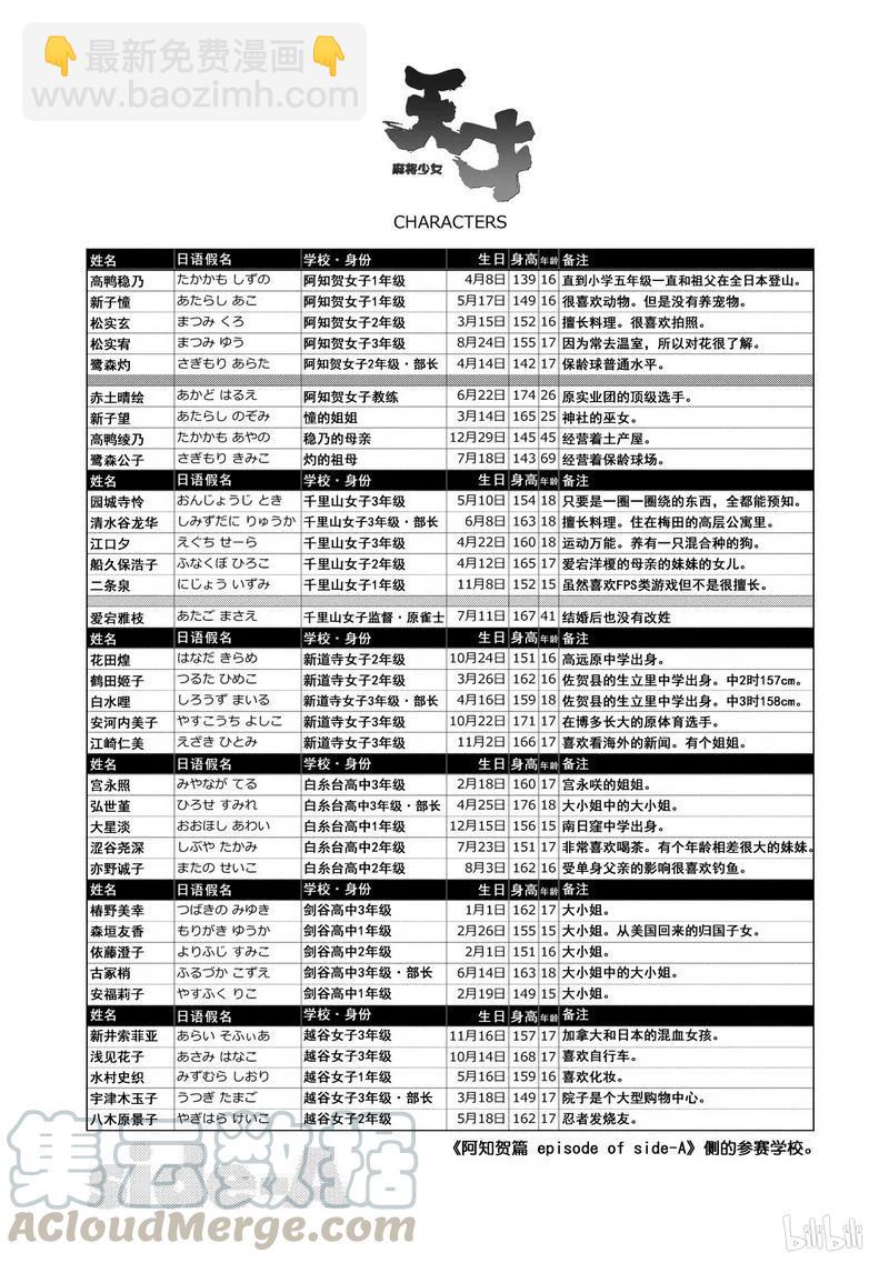 天才麻將少女 - 第135局 攻戰 - 1