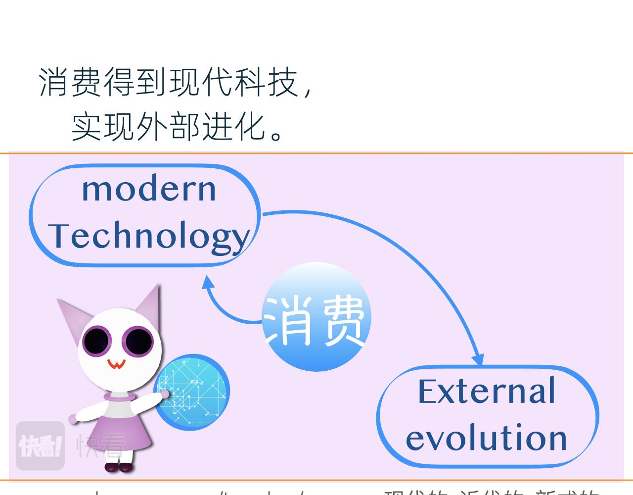 甜甜的單詞 - 爲約會做準備<2> - 1