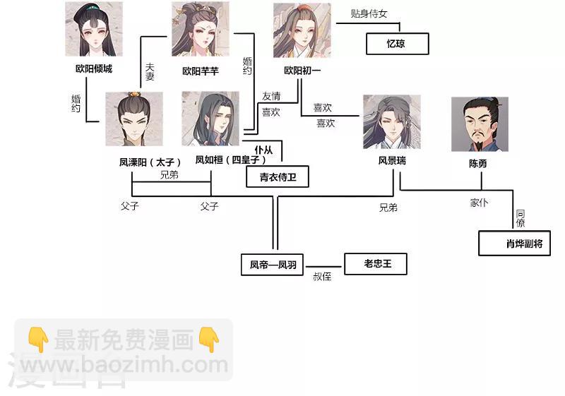 天下聘 - 人物關係預覽 - 2