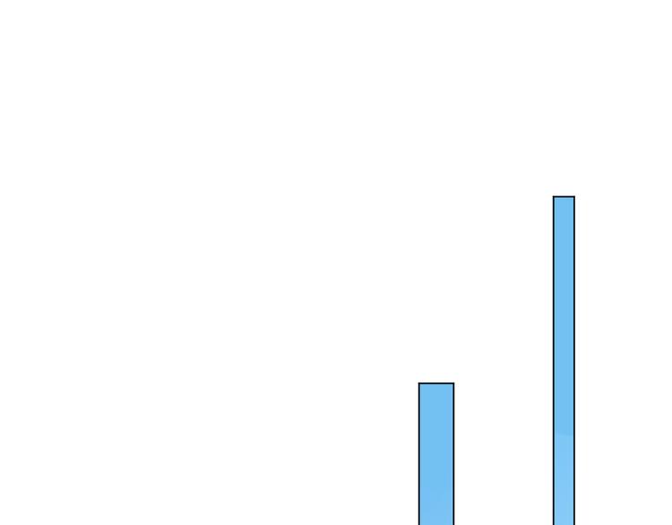 替嫁新娘的攻略計劃 - 第16話 笨手笨腳(2/3) - 4