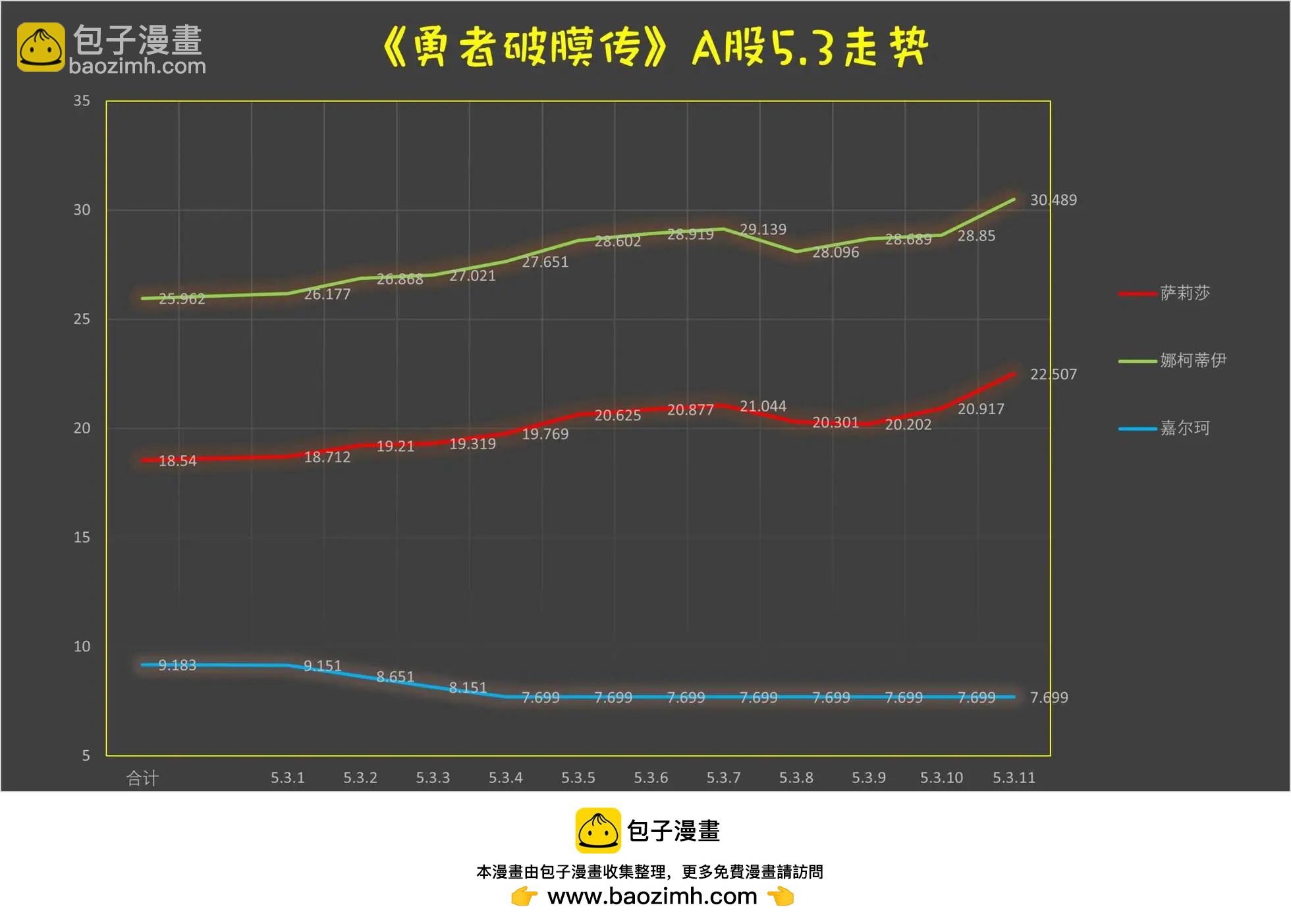 童真勇者想处好关系 - 第5.3话 - 1