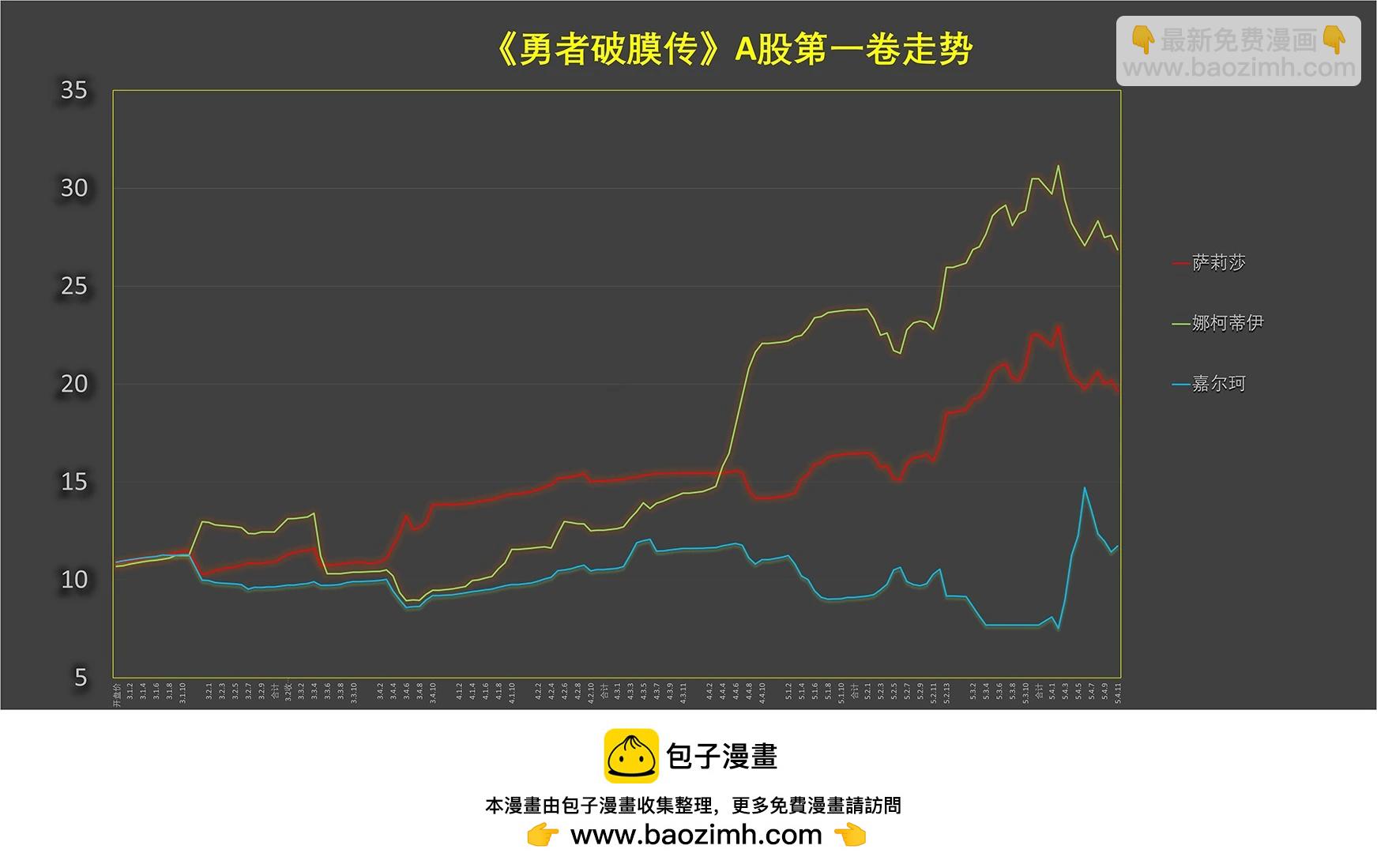 童真勇者想处好关系 - 第一卷特典 - 1