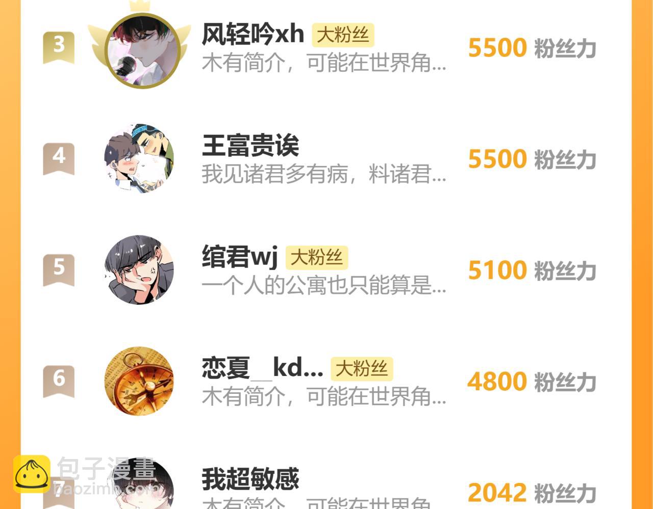 番外篇：尹深（上）-第134话