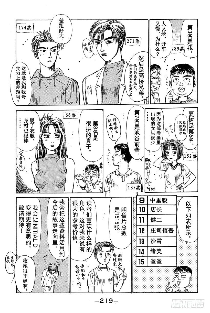 頭文字D - Vol.87 敗北的預感 - 3