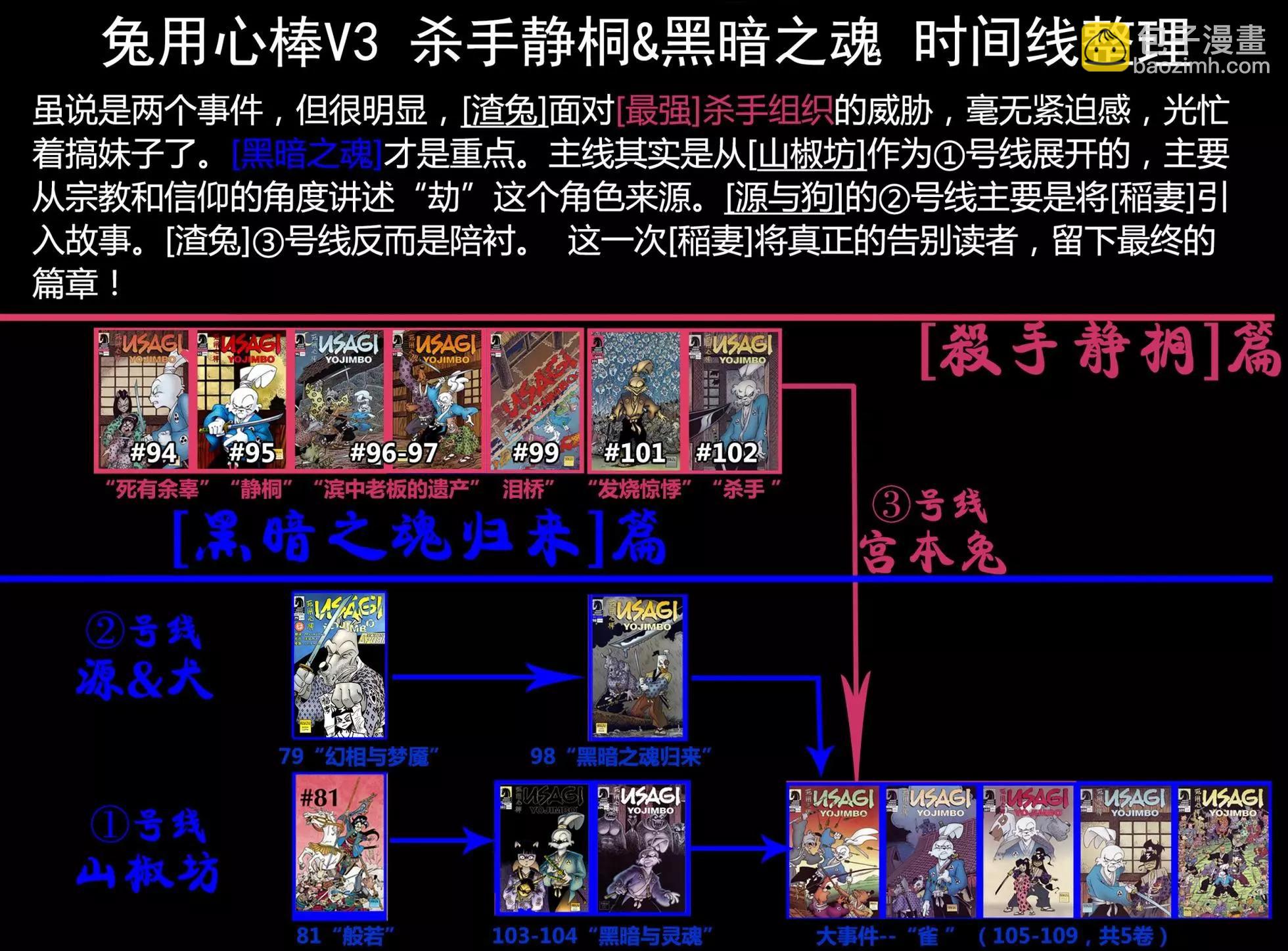 兔用心棒V3 - 第101卷 - 5