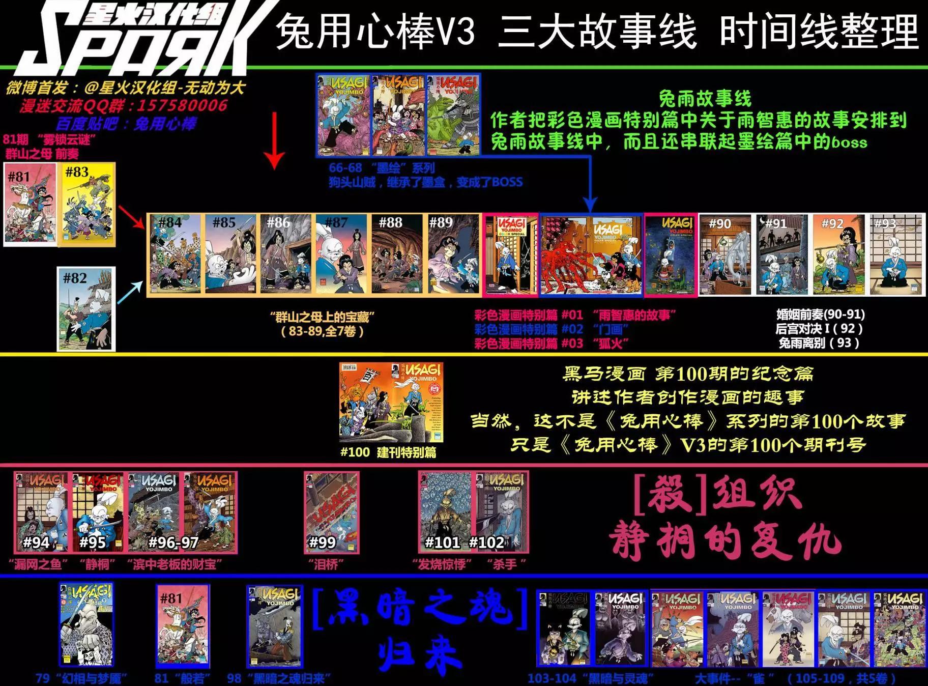 兔用心棒V3 - 第95卷 - 6