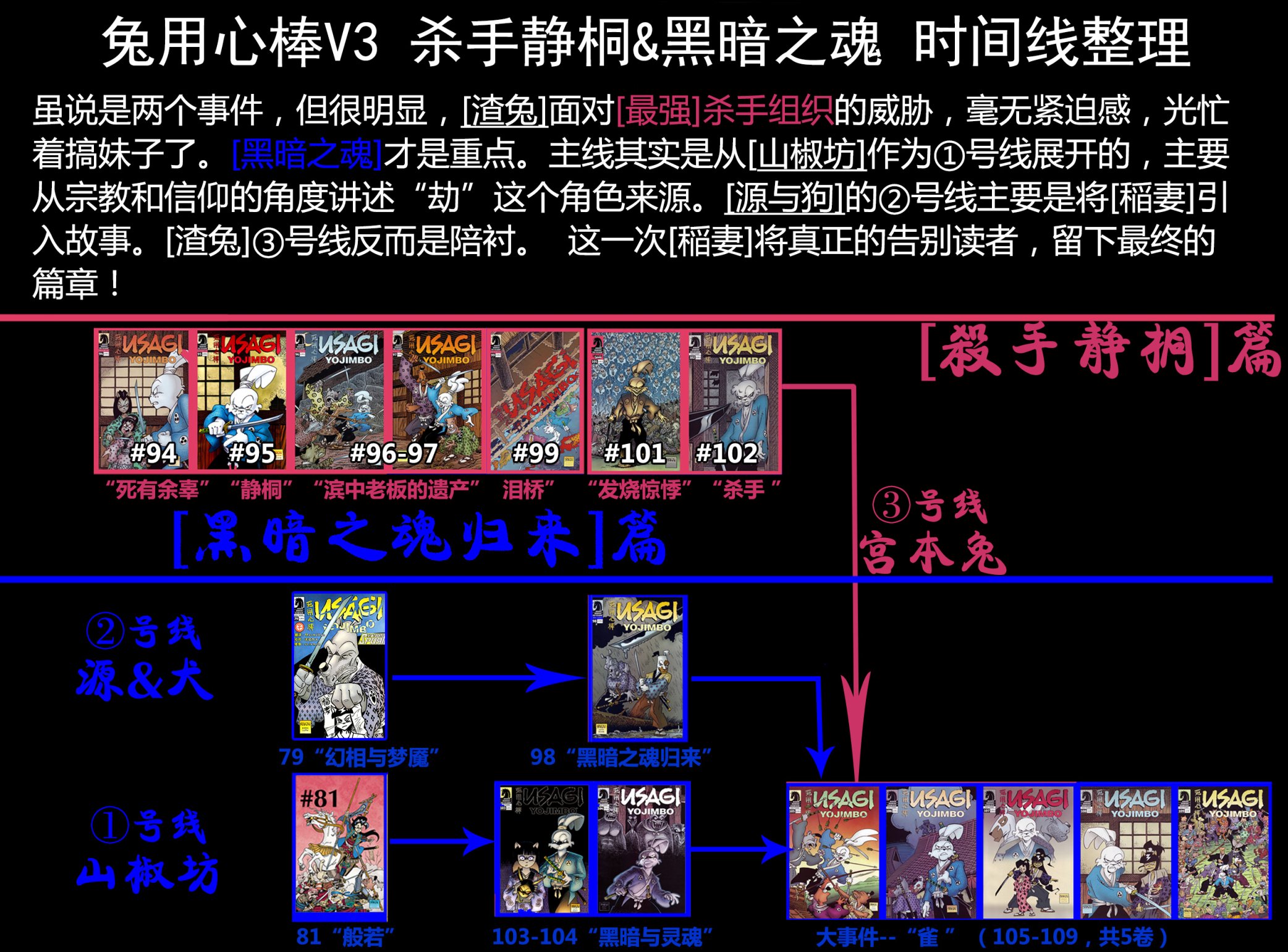 兔用心棒V3  - 第99卷 - 4