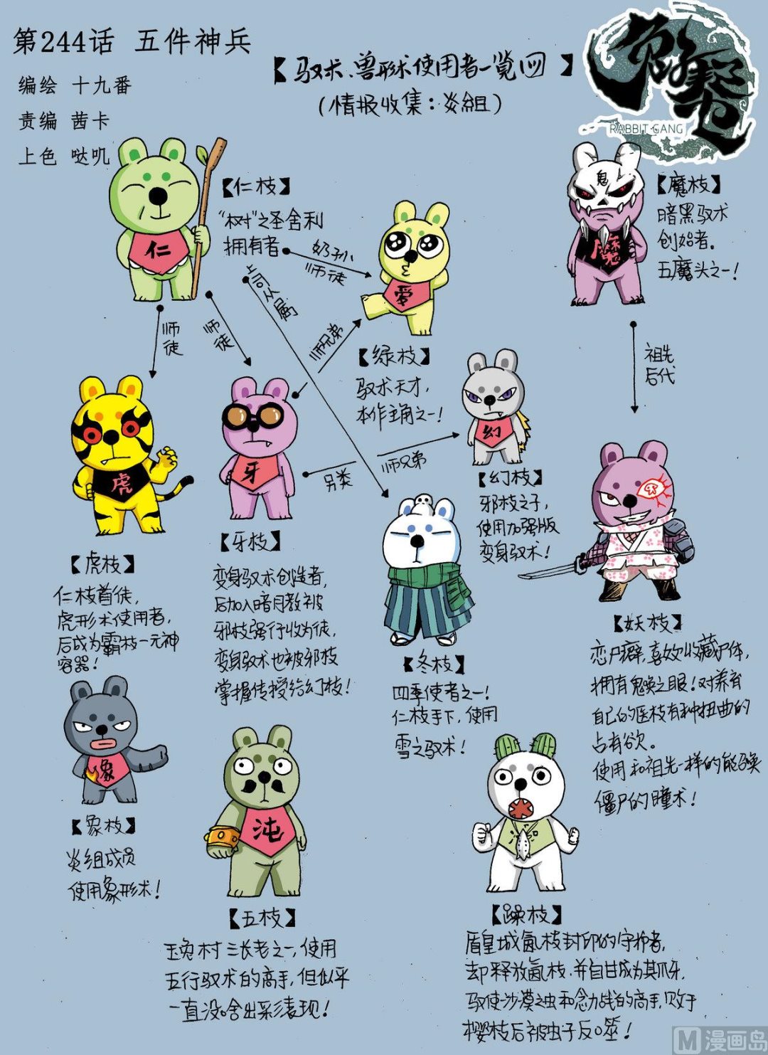 第244话 五件神兵-第244话