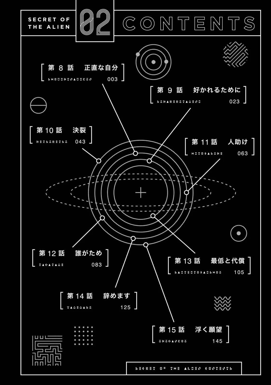 外星人的隱瞞之事 - 二卷番外 - 4