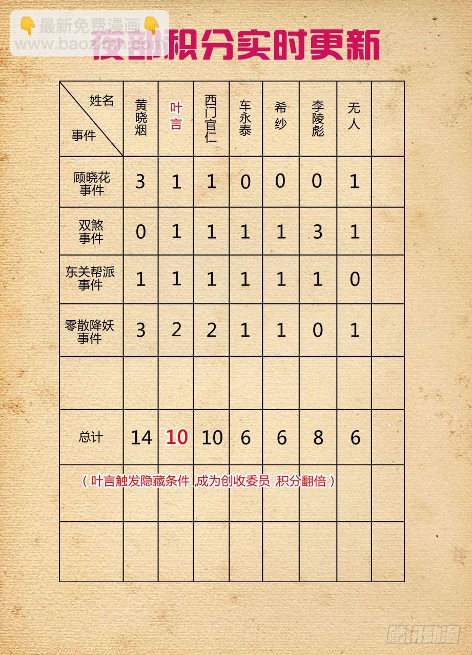 160,我是怎么了？11