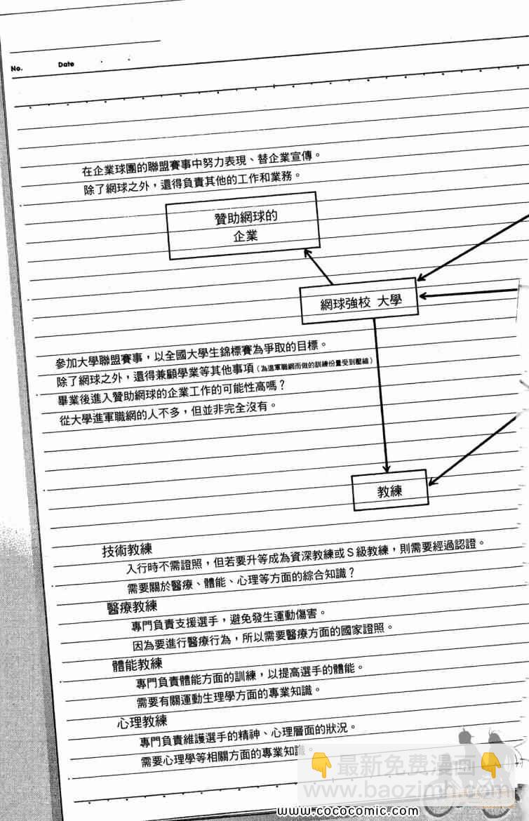 網球優等生 - 第20卷(4/4) - 7