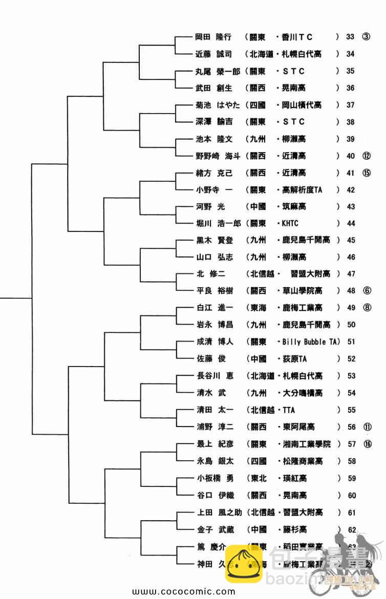 網球優等生 - 第20卷(4/4) - 6