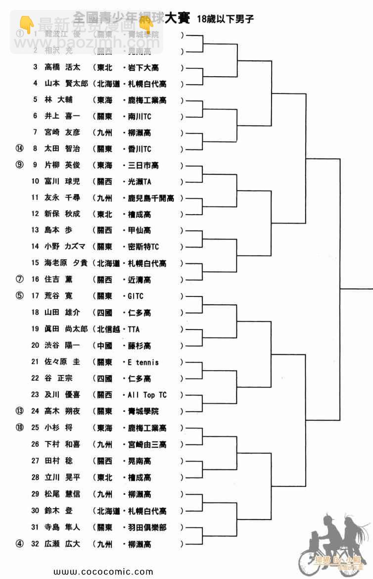 網球優等生 - 第20卷(4/4) - 7