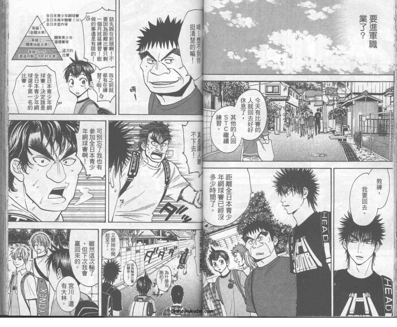 網球優等生 - 第6卷(1/2) - 7