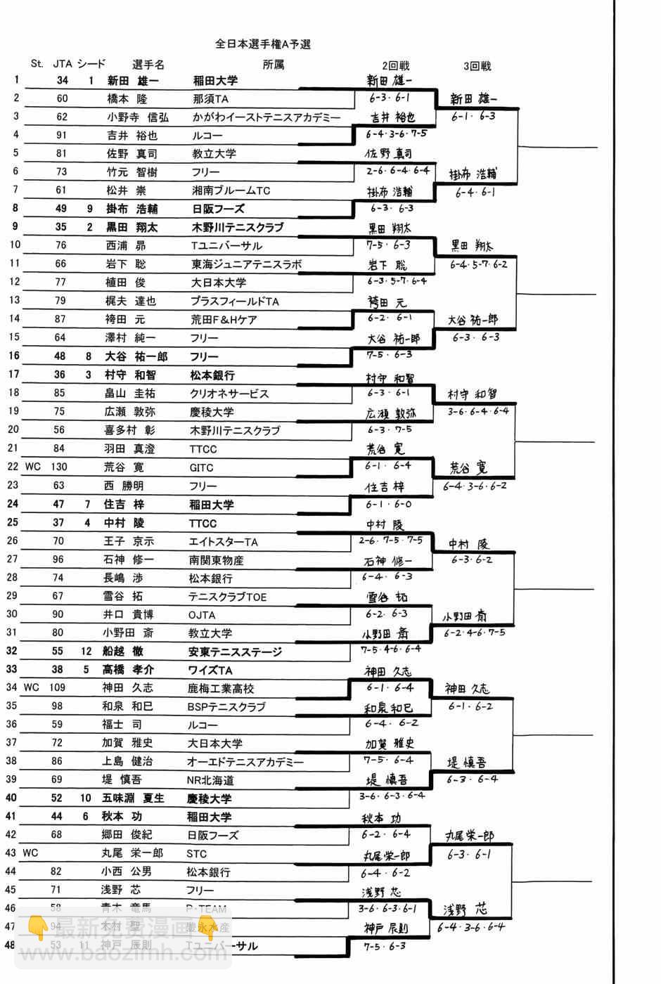 網球優等生 - 第308話 - 2
