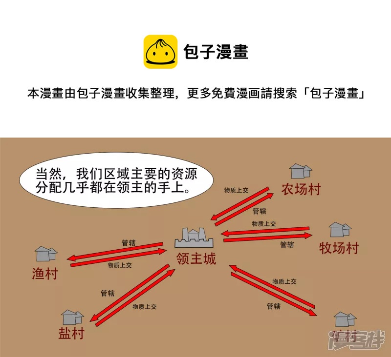 峡谷局势(1/2)-第20话