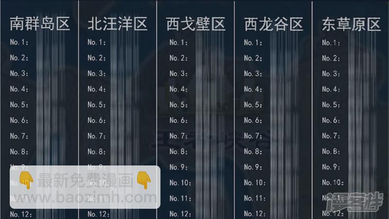 第六章 活下去-第6话