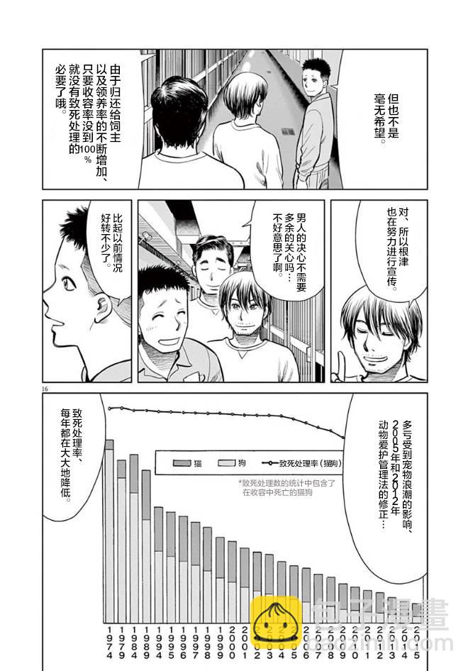 尾巴有話說 - 6話 - 1