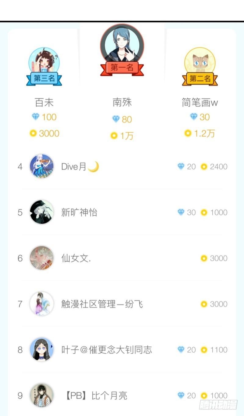 原来老板是个渣！-第14话