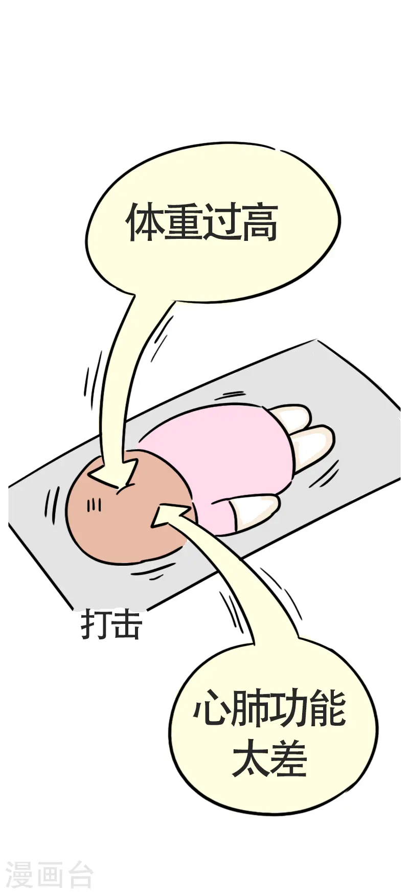 第47话 我是大体重-第50话
