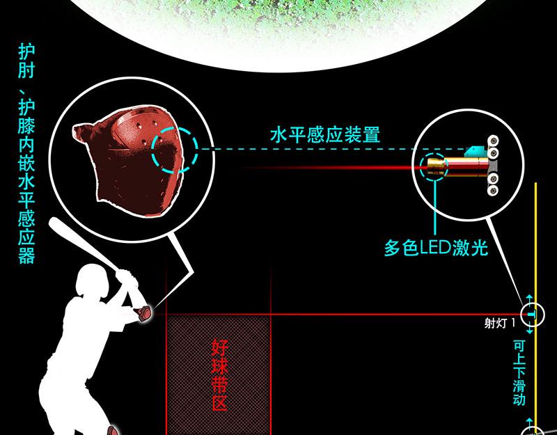 第27话 （全彩版）三振出局(1/2)-第24话