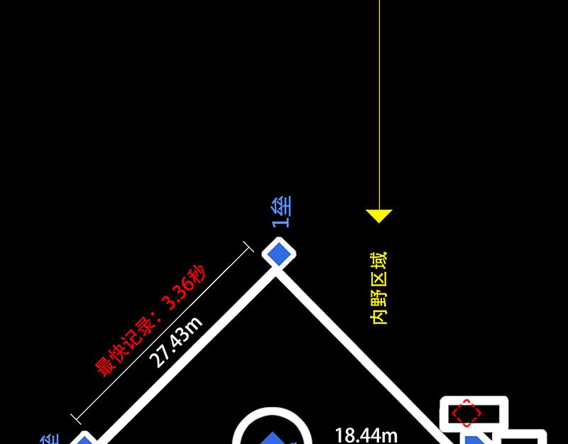 第34话 规则(1/2)-第32话