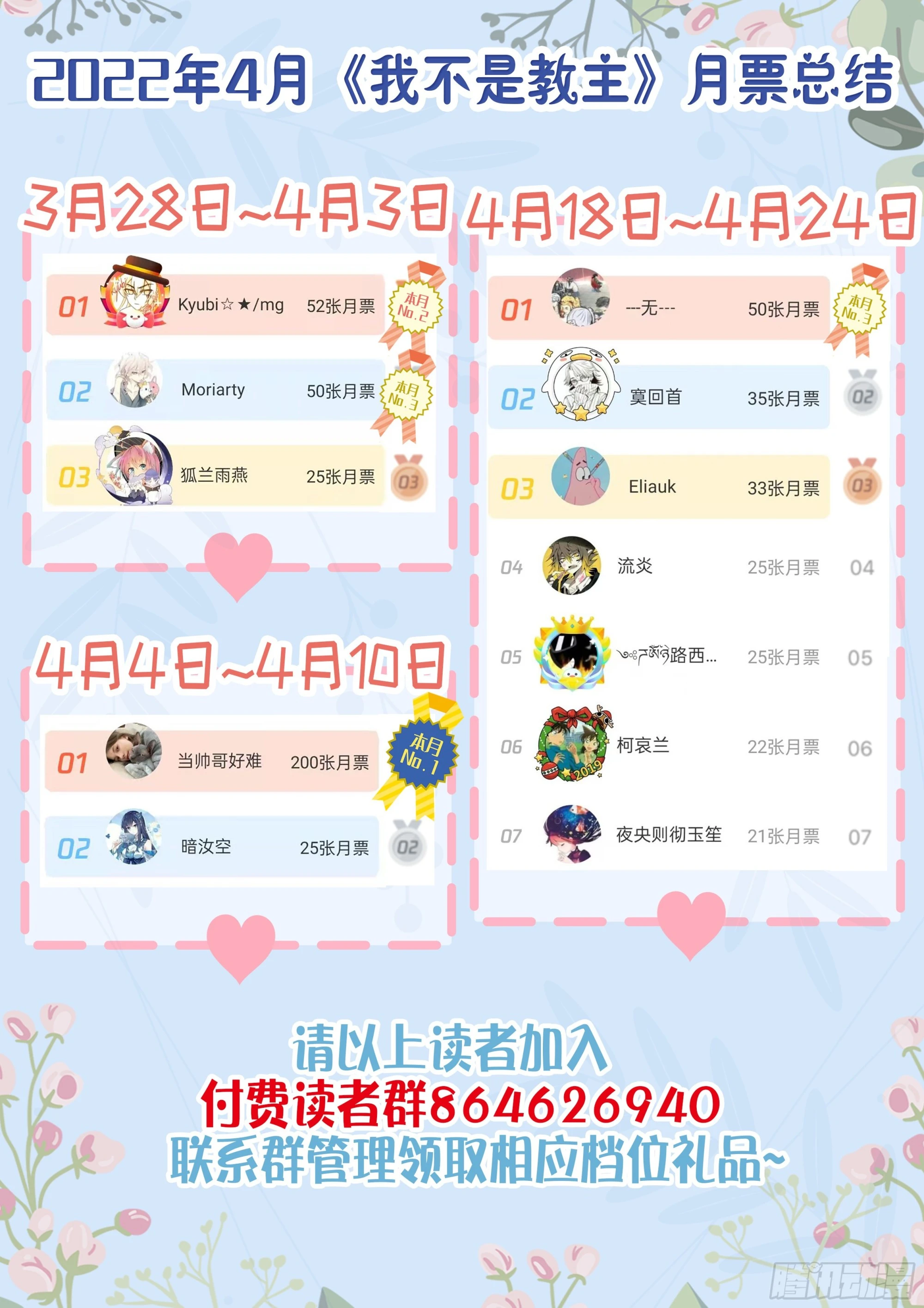 教主4月月票榜和新活动-第300话