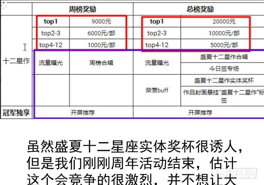 我才不是恶毒女配（麻辣女配） - 得吾爱~得吾爱~(3/3) - 3