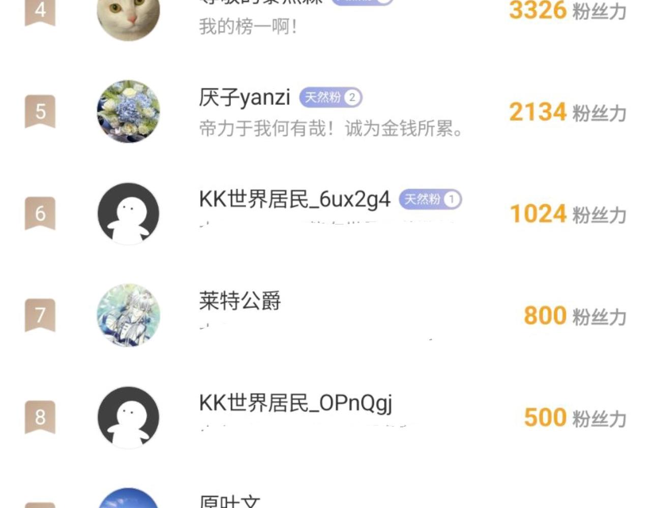 我的打手不可能是怪物 - 沈天的人 - 4