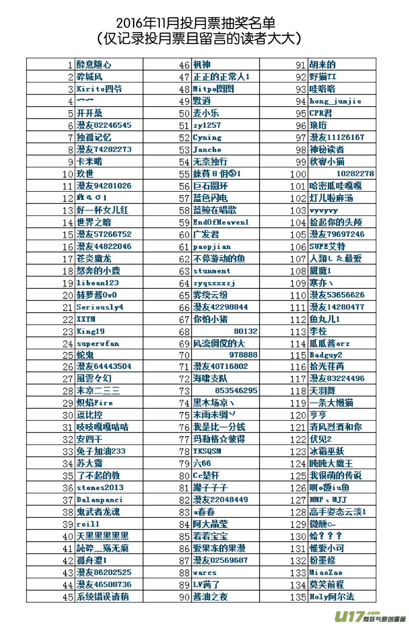 我的等級需要重新修煉 - 第二十五話 - 5