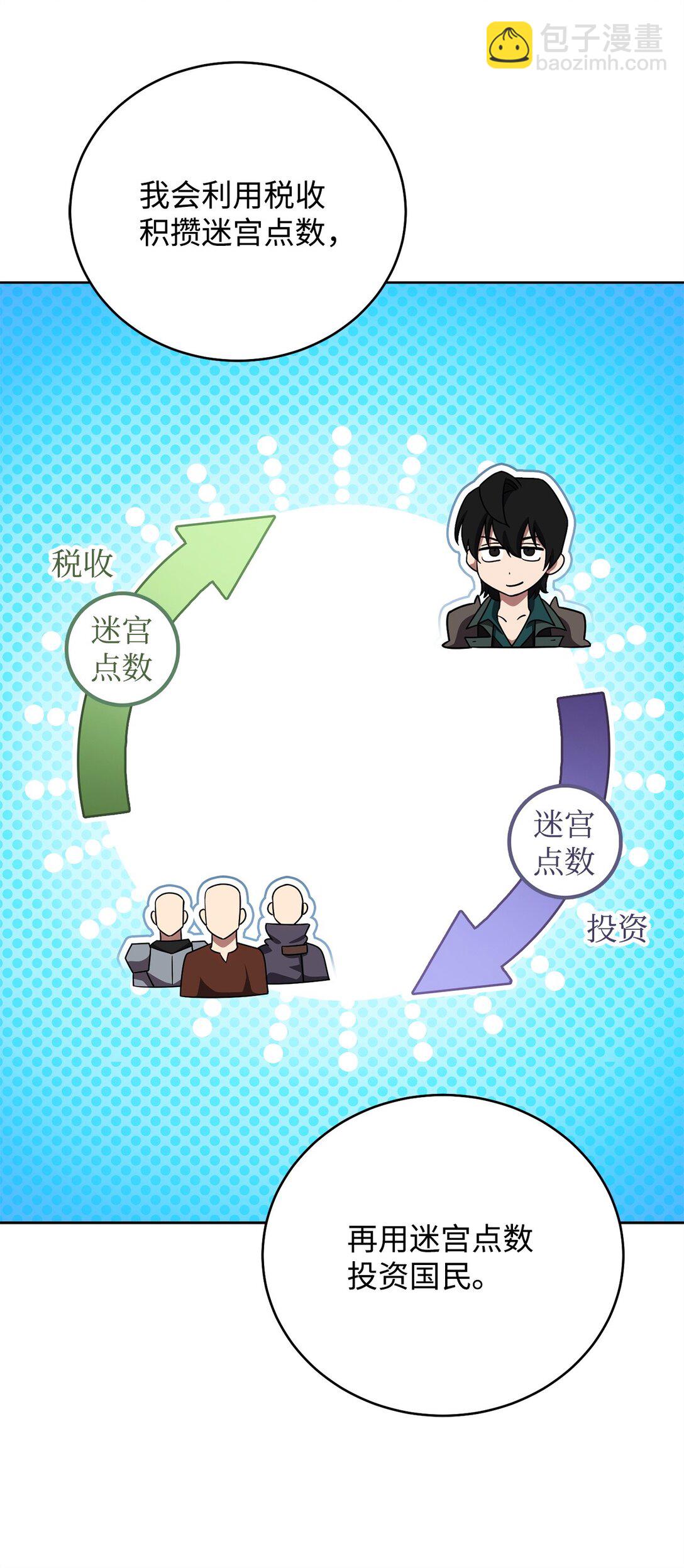 88 建国的目的(1/2)-第88话