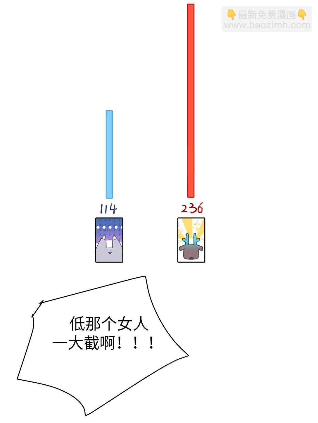 141 会长的校园偶像计划？！(1/2)-第148话