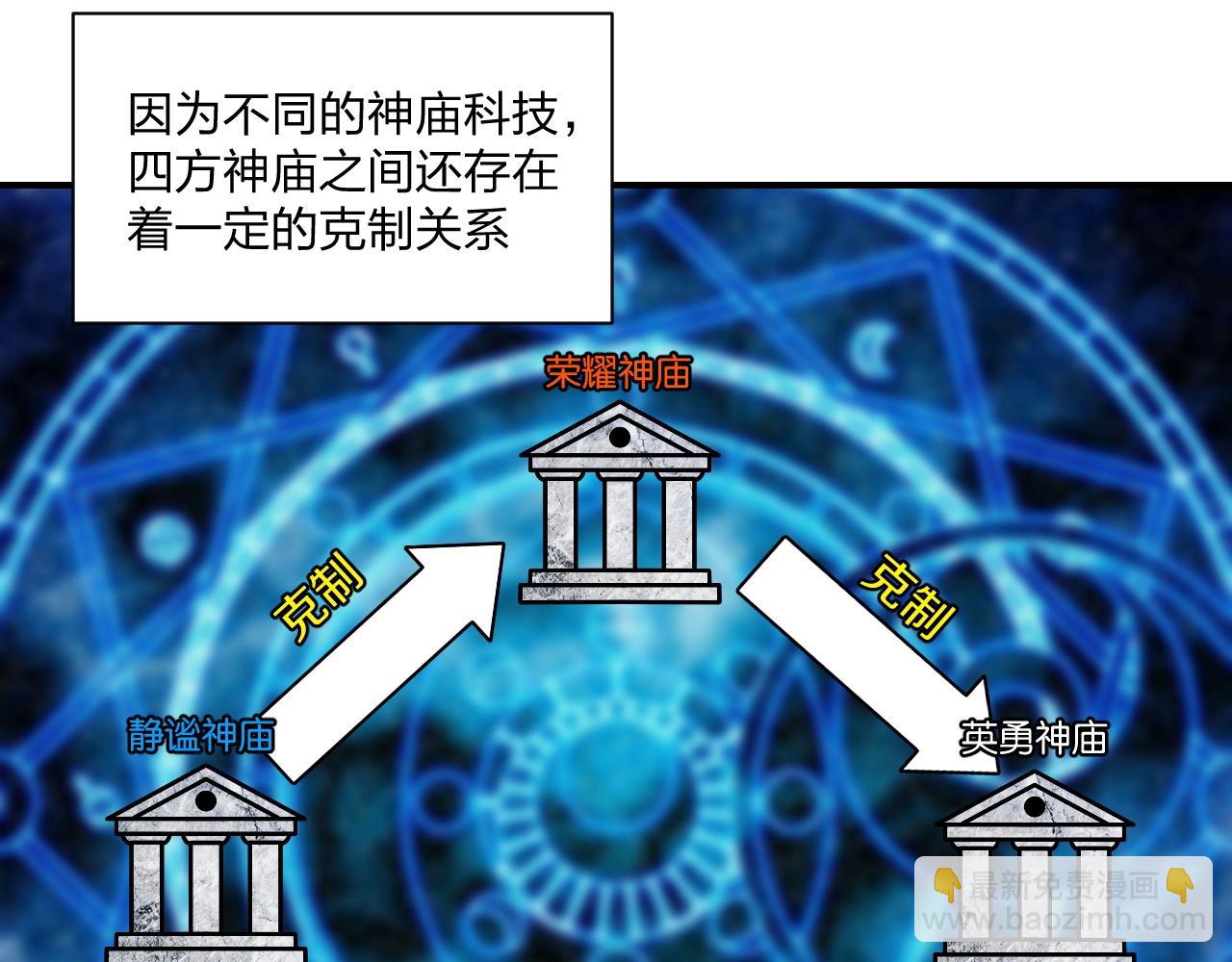 第8话 你说谁是萌新？(1/3)-第8话