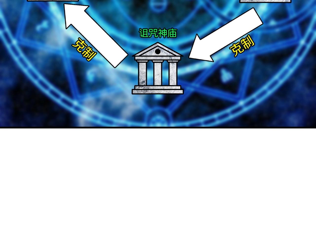 第8话 你说谁是萌新？(1/3)-第8话