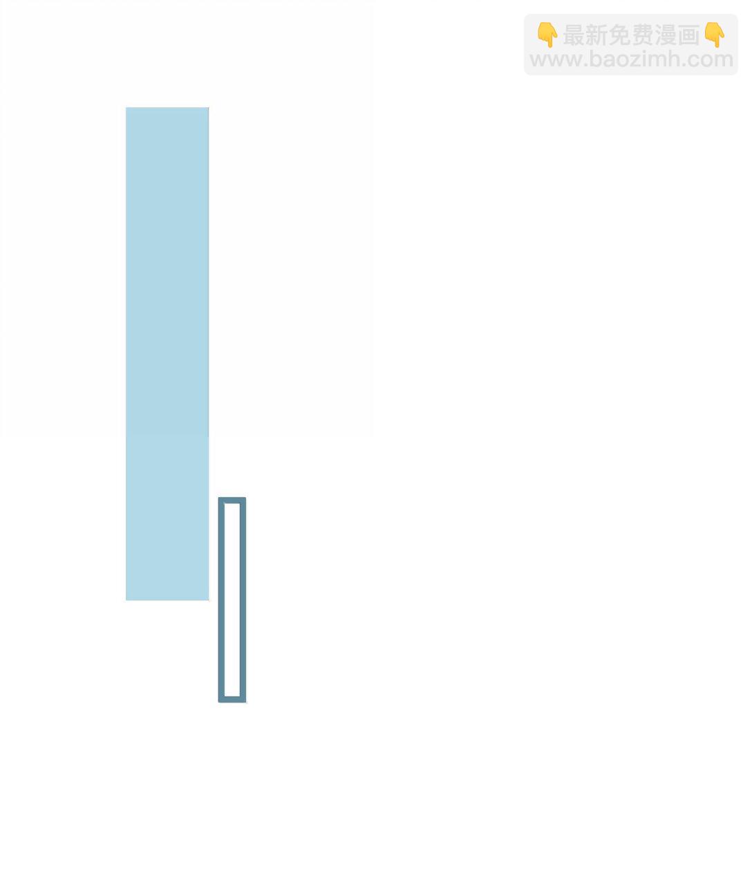 191 我达标了吗~？(1/2)-第202话